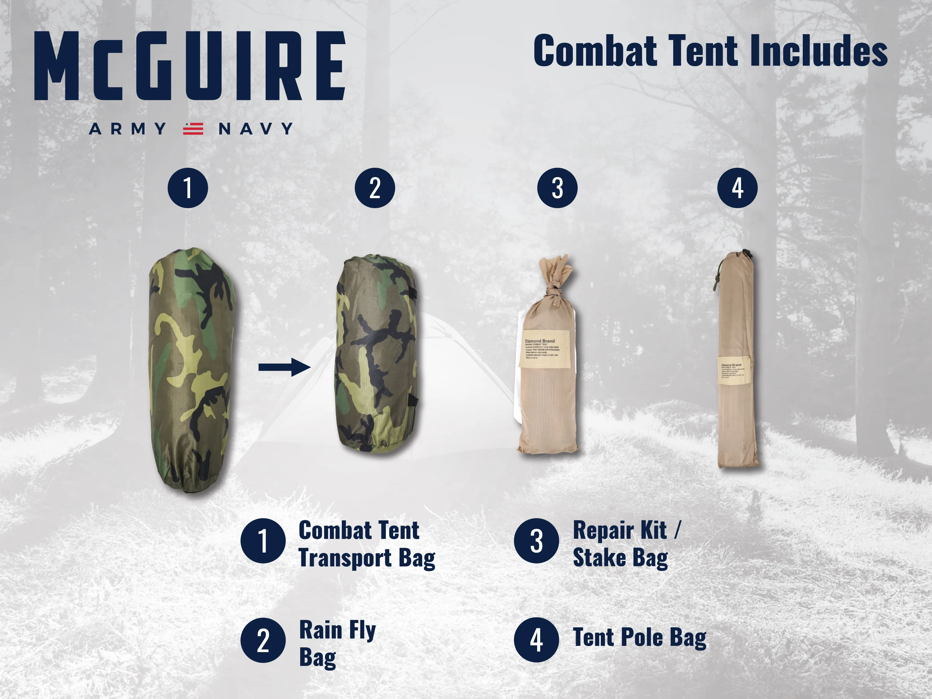 Two Person Combat, USGI - Woodland Camo Used - Image 4